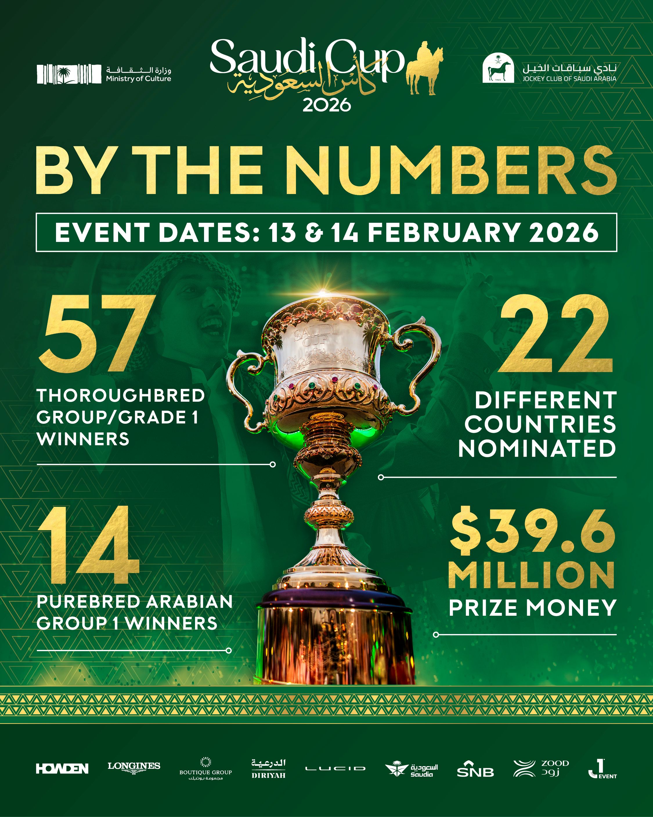 20260102_JCSA_Saudi Cup 2026_By The Numbers_SC23_V1_AW.jpg