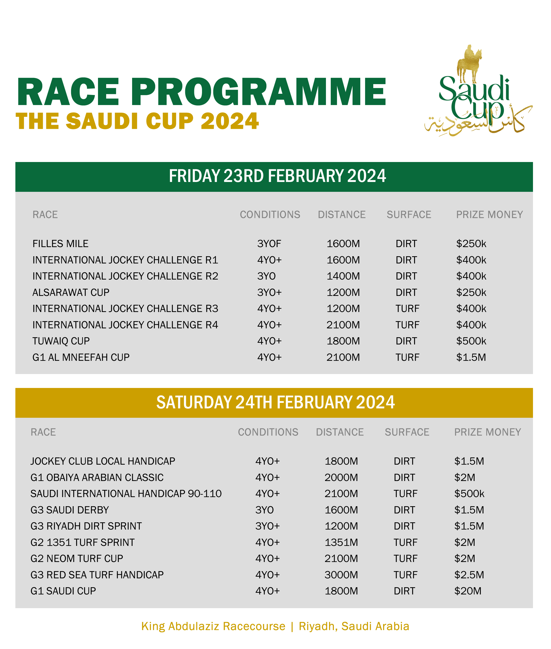 Racing Programme